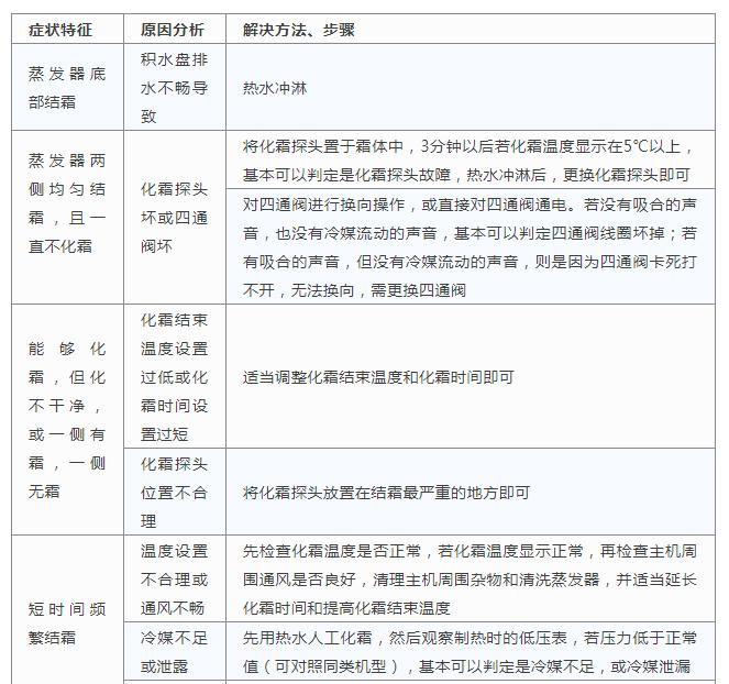 蒸发器结霜解决办法 蒸发器结霜解决办法