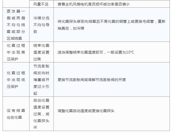 蒸发器结霜解决办法 蒸发器结霜解决办法